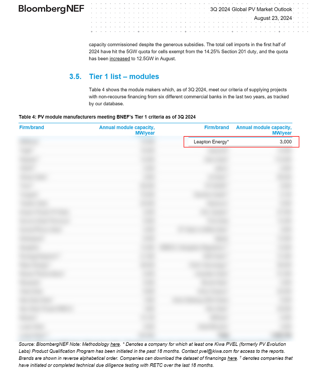 Leapton Energy keep listing in Q3,2024 Tier1 list