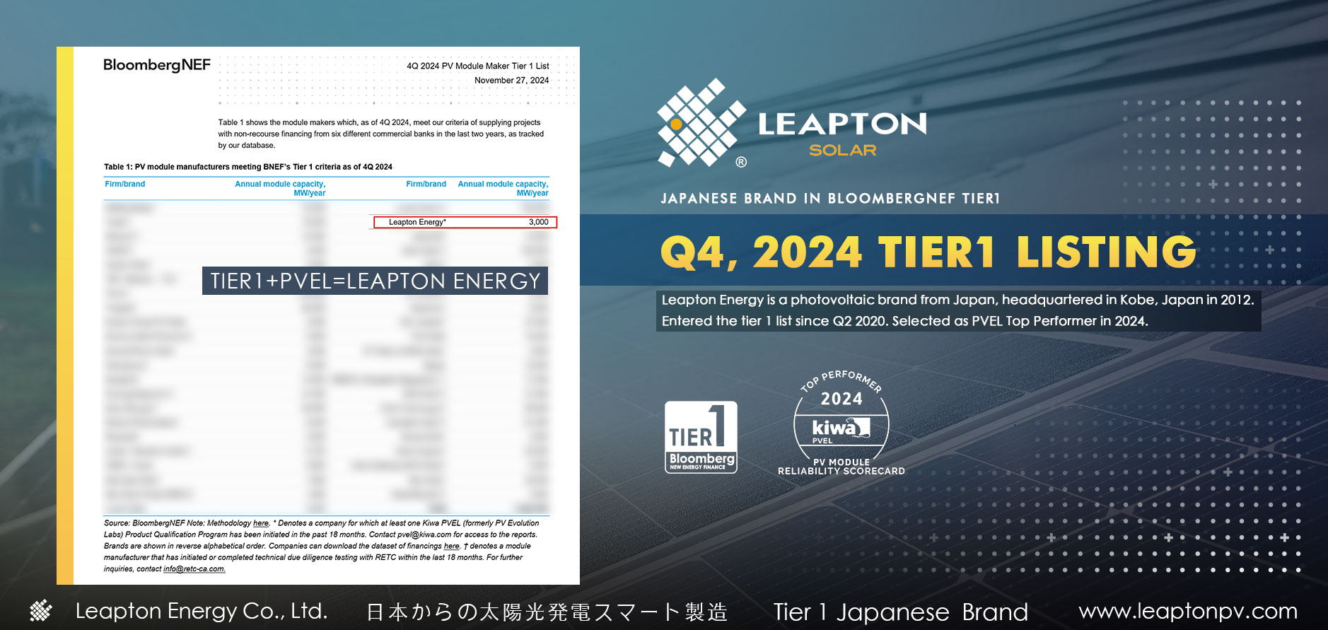 Leapton Energy keep listing in Q4,2024 Tier1 list